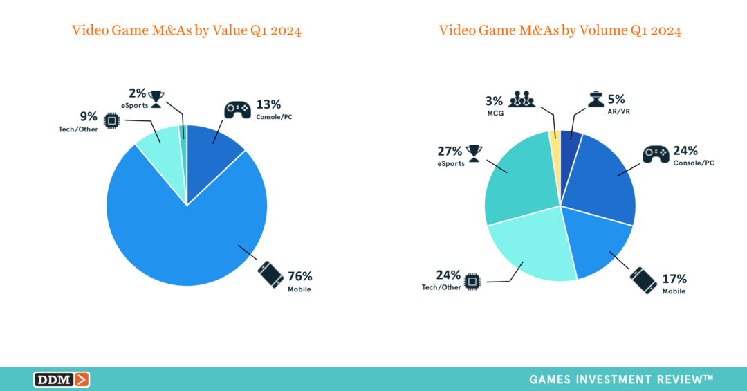 GIR M&A charts